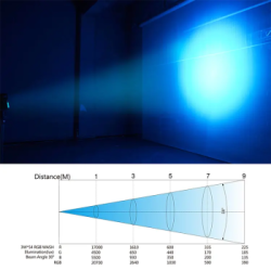 big-dipper-tri-led-slim-par-60x15w-3-en-1